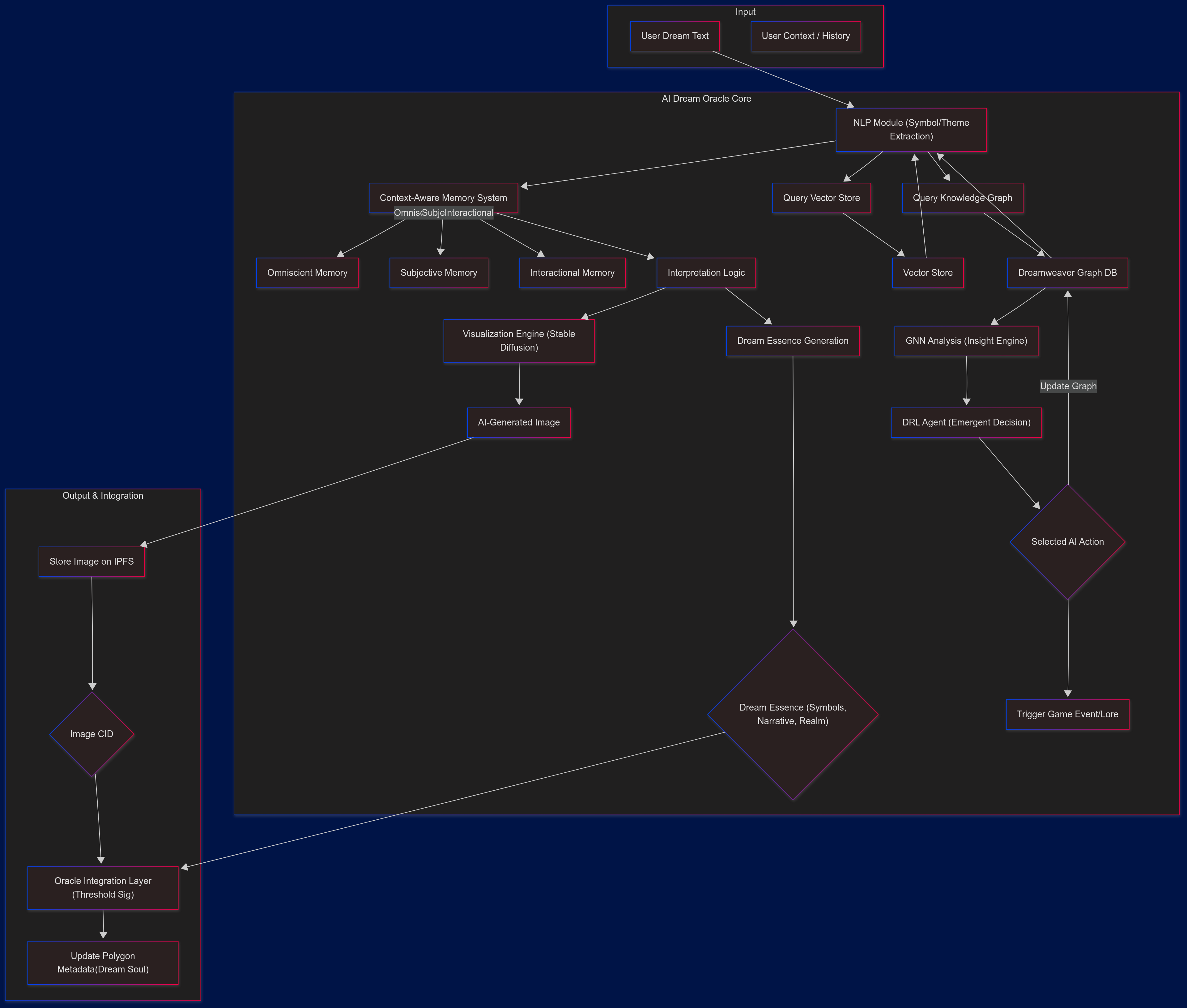 AI Infrastructure Overview